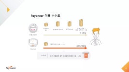 [웨비나] 글로벌 셀러를 위한 세무(Tax)신고, 쉽게 이해하기 | PPTX [웨비나] 글로벌 셀러를 위한 세무(Tax)신고, 쉽게 이해하기