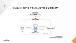 [웨비나] 글로벌 셀러를 위한 세무(Tax)신고, 쉽게 이해하기 | PPTX [웨비나] 글로벌 셀러를 위한 세무(Tax)신고, 쉽게 이해하기