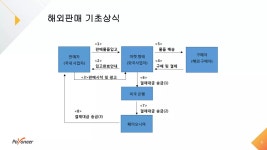 [웨비나] 글로벌 셀러를 위한 세무(Tax)신고, 쉽게 이해하기 | PPTX [웨비나] 글로벌 셀러를 위한 세무(Tax)신고, 쉽게 이해하기