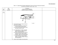 Tm9 2320-209-20-1 | PDF Tm9 2320-209-20-1