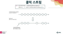 [Unite17] 유니티에서차세대프로그래밍을 UniRx 소개 및 활용  slideshare