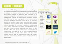 Trend List 2013