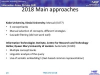 [TRECVID 2018] Ad-hoc Video Search
