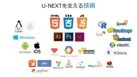 U-NEXT事例発表-レコメンドシステムのこれまでとこれから slideshare