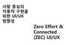 사람 중심의 자동차 구현을 위한 UI/UX 방향성 고찰 slideshare