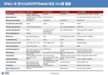 [오픈소스컨설팅]유닉스의 리눅스 마이그레이션 전략_v3 slideshare