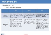 [오픈소스컨설팅]유닉스의 리눅스 마이그레이션 전략_v3 slideshare