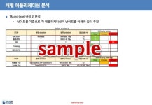 [오픈소스컨설팅]유닉스의 리눅스 마이그레이션 전략_v3 slideshare