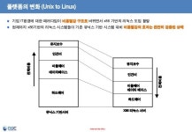 [오픈소스컨설팅]유닉스의 리눅스 마이그레이션 전략_v3 slideshare