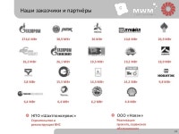 Утилизация угольного метана slideshare