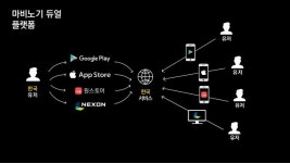 20160427 ndc16 글로벌 원빌드 모바일 게임 런칭과 라이브 개발 slideshare