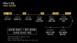 20160427 ndc16 글로벌 원빌드 모바일 게임 런칭과 라이브 개발 slideshare