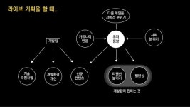 20160427 ndc16 글로벌 원빌드 모바일 게임 런칭과 라이브 개발 slideshare