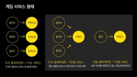 20160427 ndc16 글로벌 원빌드 모바일 게임 런칭과 라이브 개발 slideshare