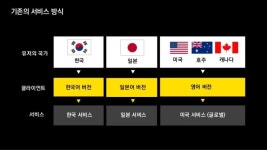 20160427 ndc16 글로벌 원빌드 모바일 게임 런칭과 라이브 개발 slideshare