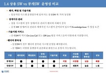 유닉스 리눅스 마이그레이션_이호성_v1.0 slideshare