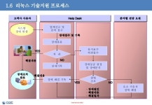 유닉스 리눅스 마이그레이션_이호성_v1.0 slideshare