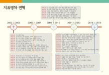 지유명차/티쿱스토어 전문취급점 운영 제안 - 보이차/우롱차/자사호/차도구 slideshare