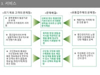 경력증명 플랫폼
