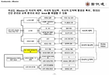 국선도와 21세기 인재양성 | PPT 국선도와 21세기 인재양성