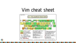 Vim and tmux slideshare