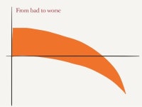 Vonnegut Story Shapes