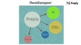 «Комплексная стратегия продвижения. Кейс Preply»  slideshare