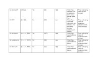 Week 2 cpe 4