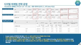 Wekin 디지털 마케팅 프로젝트(최종) 김지한 slideshare