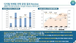 Wekin 디지털 마케팅 프로젝트(최종) 김지한 slideshare