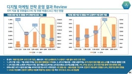 Wekin 디지털 마케팅 프로젝트(최종) 김지한 slideshare