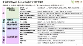 幸福度診断WBCガイドライン | PPT 幸福度診断WBCガイドライン