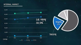 윤뱅게임즈 베이비히어로 사업계획서 | PDF 윤뱅게임즈 베이비히어로 사업계획서