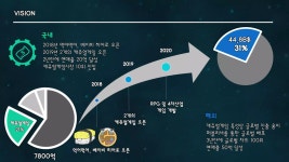 윤뱅게임즈 베이비히어로 사업계획서 | PDF 윤뱅게임즈 베이비히어로 사업계획서