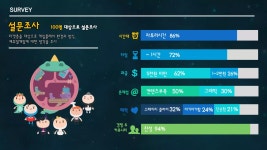 윤뱅게임즈 베이비히어로 사업계획서 | PDF 윤뱅게임즈 베이비히어로 사업계획서