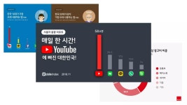 유튜브크리에이터: 미디어 소비패턴에 맞춰 나도 해보자 | PDF 유튜브크리에이터: 미디어 소비패턴에 맞춰 나도 해보자