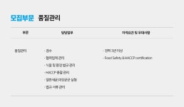 [(주)리치빔] [피자나라치킨공주] 식품 품질관리 경력직 채용 - 사람인