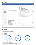 [(주)에스티에이테스팅컨설팅] RPA(업무자동화 개발) 및 SW테스트 엔지니어 모집 - 사람인