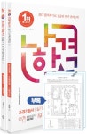 북채널 - 조경기능사