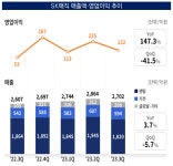 블라인드 | SK매직 뉴스