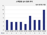 비에스지파트너스(기업용 IT 인프라 구축) - 기업정보 | 투자, 매출, 기업가치 - THE VC