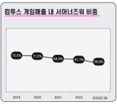 데이세븐(워너비챌린지) - 기업정보 | 투자, 매출, 기업가치 - THE VC