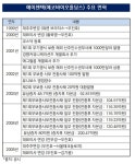 에그필름(영화/드라마 배급) - 기업정보 | 투자, 매출, 기업가치 - THE VC