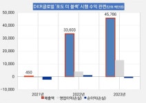 티비스톰(t-ware) - 기업정보 | 투자, 매출, 기업가치 - THE VC