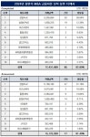 푸드올마켓 - 기업정보 | 투자, 매출, 기업가치 - THE VC