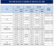 유한책임회사더블유엠인베스트먼트 | 더블유엠인베스트먼트(부동산 투자) - 기업정보 | 투자, 매출, 펀드 - THE VC