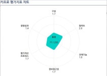 씨케이프라이빗에퀴티 | 오퍼스프라이빗에퀴티(사모투자조합) - 기업정보 | 투자, 매출, 펀드 - THE VC