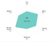 현대정보기술(IT 시스템 개발/운영) - 기업정보 | 투자, 매출, 기업가치 - THE VC