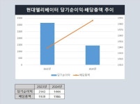 현대홀딩스컴퍼니(순수지주회사) - 기업정보 | 투자, 매출, 기업가치 - THE VC