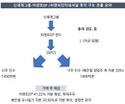 어센트에쿼티파트너스(사모투자조합) - 기업정보 | 투자, 매출, 펀드 - THE VC